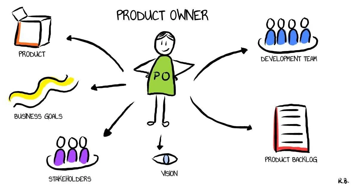 a deep dive into the product owners key responsibilities